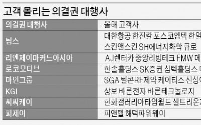 [마켓인사이트]주총꾼 다시 ‘기승’‥주총장 돌며 상품권 현금 뜯어내