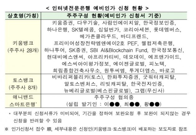 자료=금융위원회