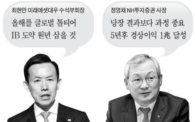 '디지털'과 '고객 가치' 강조한 증권사 CEO들