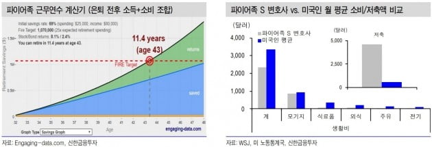 "파이어족의 확산과 경기침체…콘텐츠株가 대안"