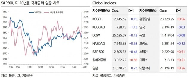 "한국 증시, 종목장세 전망…안전자산 선호심리 부담"