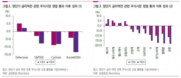 [초점]"R의 공포 완화 조짐…그래도 방어자세 대응"