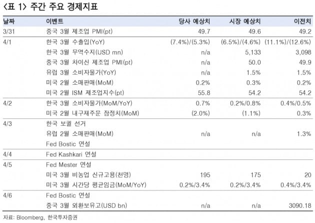 [주간전망]'R의 공포'에서 벗어날 것…경제지표에 민감한 한 주