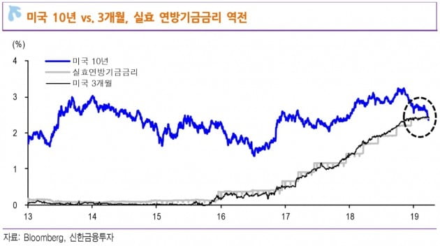 [주간전망]'R의 공포'에서 벗어날 것…경제지표에 민감한 한 주