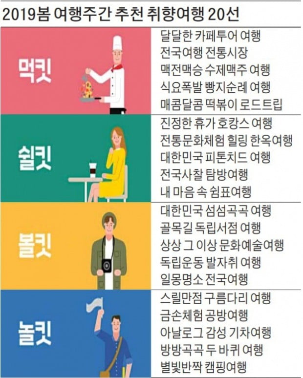 1만원 행복기차·호텔 특가·경품까지…떠나자!