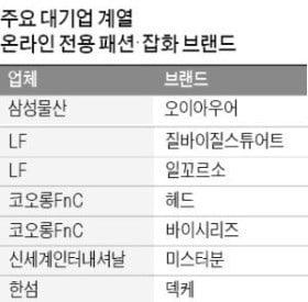 백화점을 떠났다…'헤드'가 살아났다