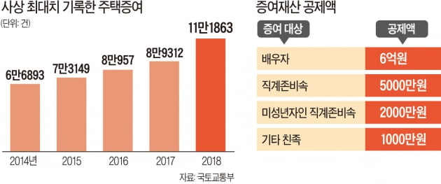 [집코노미] 채상욱 "아직도 모르나…집값 상승 공식 깨졌다"