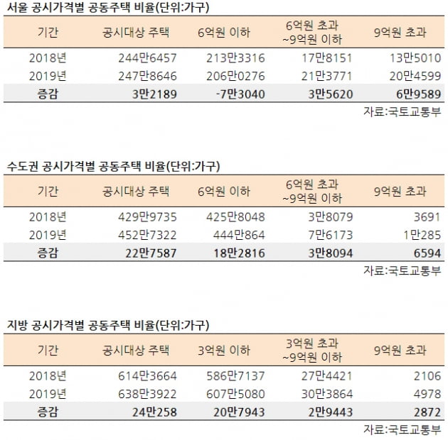 [집코노미] 채상욱 "아직도 모르나…집값 상승 공식 깨졌다"