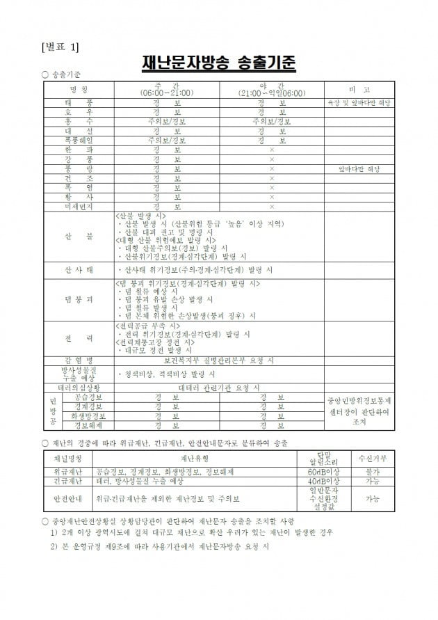 재난문자방송 송출기준. 자료=행정안전부