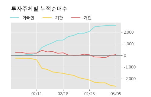 '신영증권우' 52주 신고가 경신, 전형적인 상승세, 단기·중기 이평선 정배열