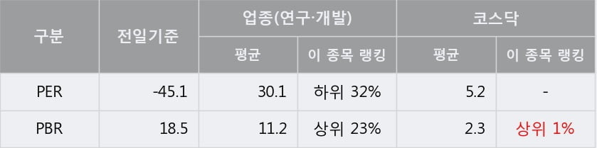 '메지온' 52주 신고가 경신, 전형적인 상승세, 단기·중기 이평선 정배열