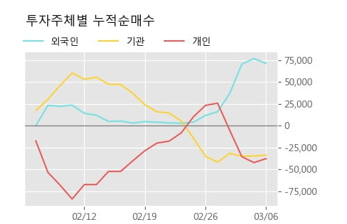 '유틸렉스' 10% 이상 상승, 전형적인 상승세, 단기·중기 이평선 정배열