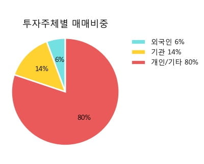 '유틸렉스' 10% 이상 상승, 전형적인 상승세, 단기·중기 이평선 정배열