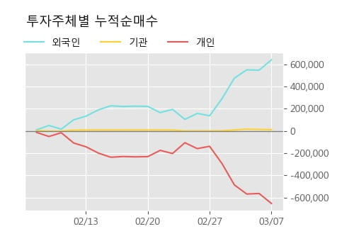 '도화엔지니어링' 5% 이상 상승, 주가 반등 시도, 단기 이평선 역배열 구간