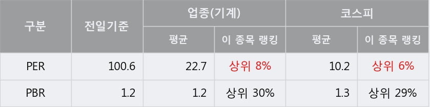 'KC코트렐' 52주 신고가 경신, 전형적인 상승세, 단기·중기 이평선 정배열