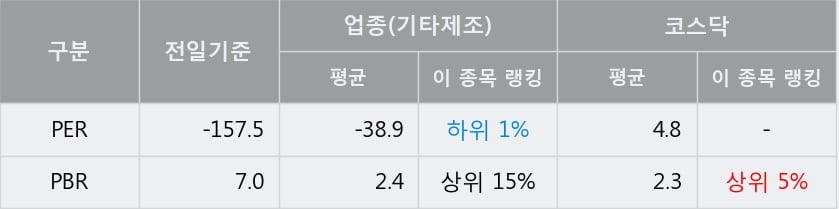 '에스엔피월드' 10% 이상 상승, 주가 60일 이평선 상회, 단기·중기 이평선 역배열