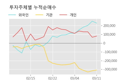 'DB하이텍' 5% 이상 상승, 주가 반등으로 5일 이평선 넘어섬, 단기 이평선 역배열 구간