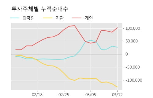 '유틸렉스' 52주 신고가 경신, 전형적인 상승세, 단기·중기 이평선 정배열