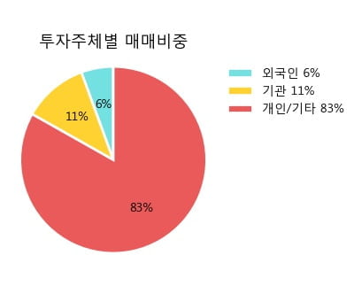 '유틸렉스' 52주 신고가 경신, 전형적인 상승세, 단기·중기 이평선 정배열