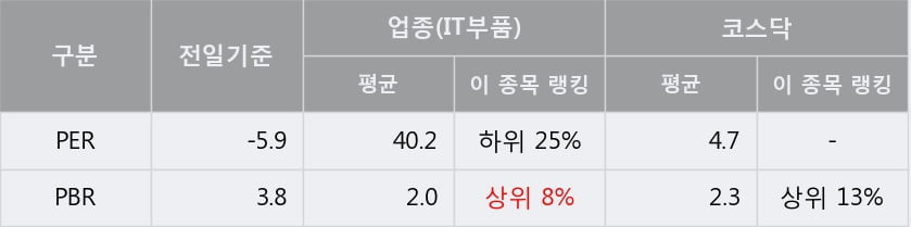 '나무가' 52주 신고가 경신, 전형적인 상승세, 단기·중기 이평선 정배열