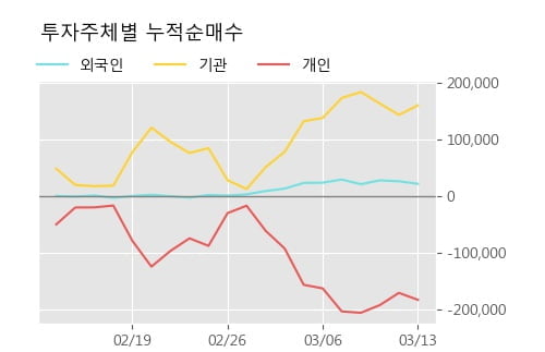 '천보' 52주 신고가 경신, 전형적인 상승세, 단기·중기 이평선 정배열