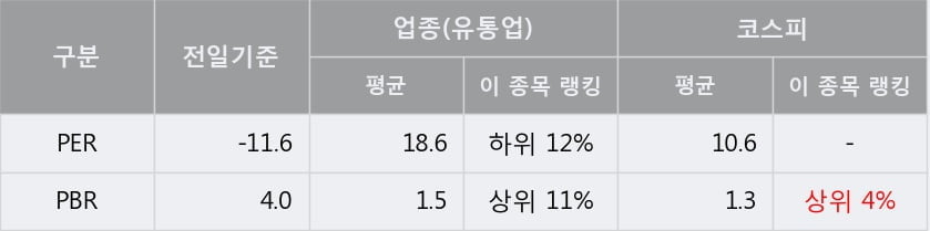 '웰바이오텍' 5% 이상 상승, 주가 상승 흐름, 단기 이평선 정배열, 중기 이평선 역배열