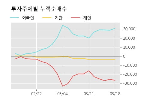 '애니젠' 10% 이상 상승, 전형적인 상승세, 단기·중기 이평선 정배열