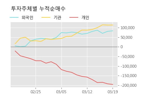 '다나와' 10% 이상 상승, 전형적인 상승세, 단기·중기 이평선 정배열