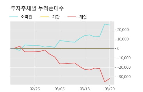 '한라IMS' 52주 신고가 경신, 전형적인 상승세, 단기·중기 이평선 정배열