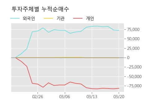 '갤럭시아에스엠' 5% 이상 상승, 주가 5일 이평선 상회, 단기·중기 이평선 역배열