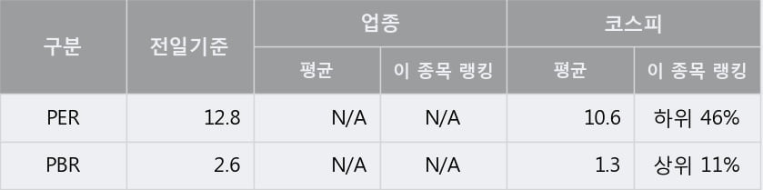 '유니켐' 52주 신고가 경신, 전형적인 상승세, 단기·중기 이평선 정배열