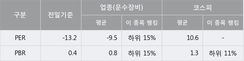 '인팩' 5% 이상 상승, 전형적인 상승세, 단기·중기 이평선 정배열