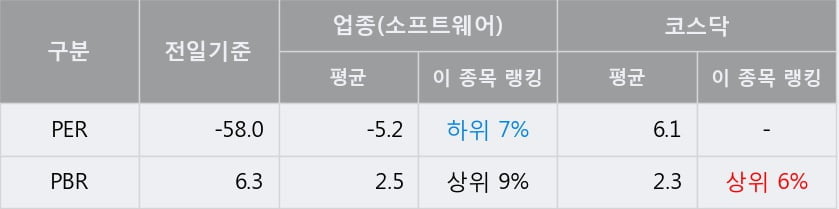 '엔지스테크널러지' 20% 이상 상승, 주가 60일 이평선 상회, 단기·중기 이평선 역배열