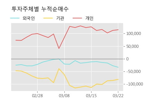 '로보티즈' 10% 이상 상승, 전형적인 상승세, 단기·중기 이평선 정배열