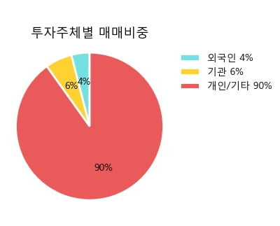 '로보티즈' 10% 이상 상승, 전형적인 상승세, 단기·중기 이평선 정배열