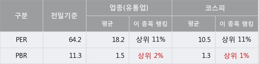 '아티스' 5% 이상 상승, 주가 20일 이평선 상회, 단기·중기 이평선 역배열