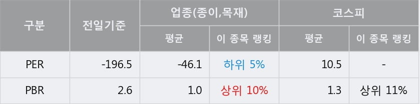 '모나리자' 52주 신고가 경신, 전형적인 상승세, 단기·중기 이평선 정배열