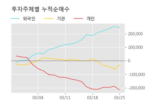 '한섬' 5% 이상 상승, 전형적인 상승세, 단기·중기 이평선 정배열