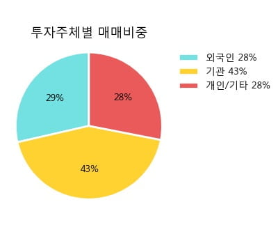 '한섬' 5% 이상 상승, 전형적인 상승세, 단기·중기 이평선 정배열