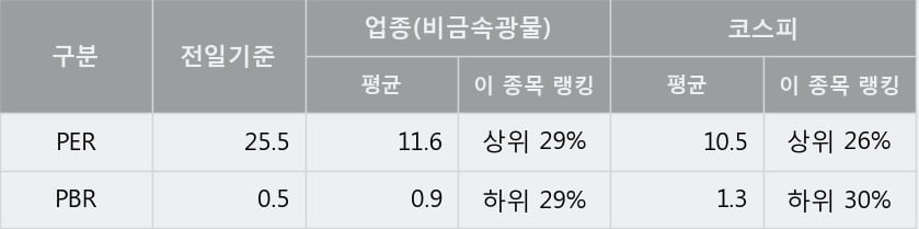 '대림B&Co' 5% 이상 상승, 전형적인 상승세, 단기·중기 이평선 정배열