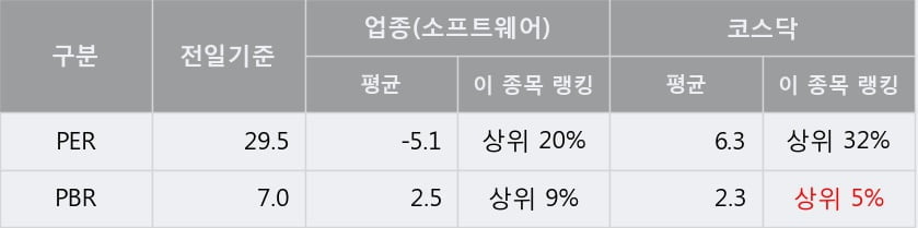 '아프리카TV' 52주 신고가 경신, 전형적인 상승세, 단기·중기 이평선 정배열