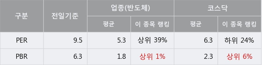 '코세스' 52주 신고가 경신, 전형적인 상승세, 단기·중기 이평선 정배열