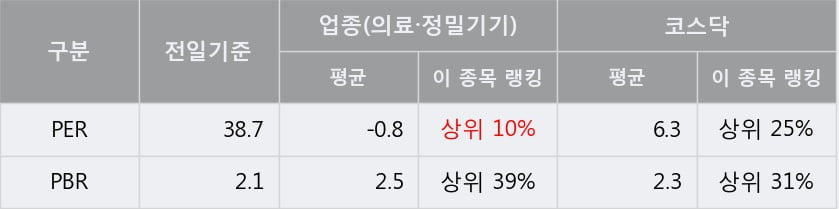 '빅텍' 10% 이상 상승, 전형적인 상승세, 단기·중기 이평선 정배열