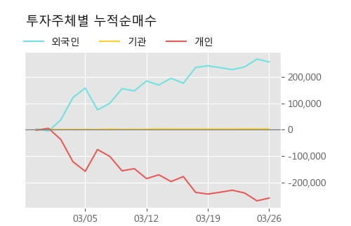 '선도전기' 5% 이상 상승, 주가 20일 이평선 상회, 단기·중기 이평선 역배열