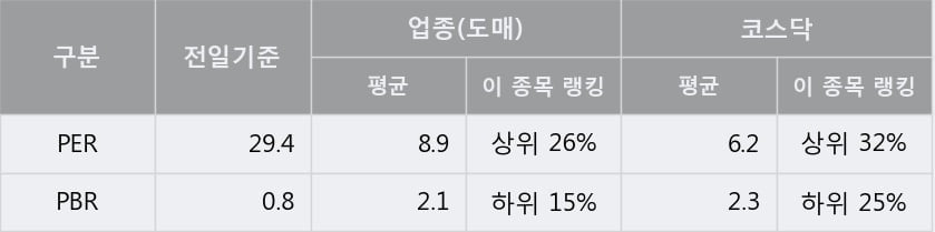 '흥구석유' 10% 이상 상승, 주가 상승 중, 단기간 골든크로스 형성