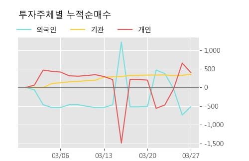 '대양금속' 10% 이상 상승, 전형적인 상승세, 단기·중기 이평선 정배열