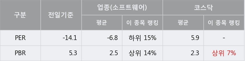 '넥스트리밍' 10% 이상 상승, 전형적인 상승세, 단기·중기 이평선 정배열