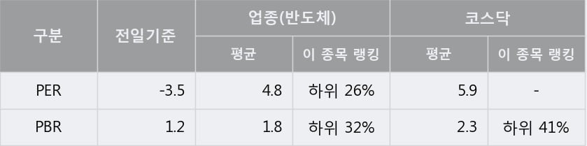 '스킨앤스킨' 10% 이상 상승, 주가 5일 이평선 상회, 단기·중기 이평선 역배열