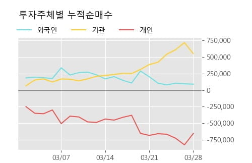 '엠에스오토텍' 52주 신고가 경신, 전형적인 상승세, 단기·중기 이평선 정배열