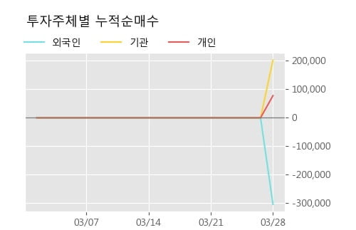 '현대오토에버' 5% 이상 상승, 전형적인 상승세, 단기·중기 이평선 정배열